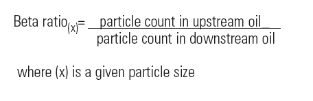 ß ratio